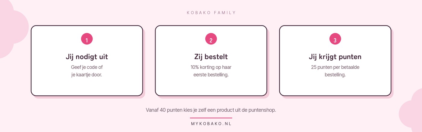 Drie stappen: jij nodigt uit, zij bestelt, jij krijgt punten